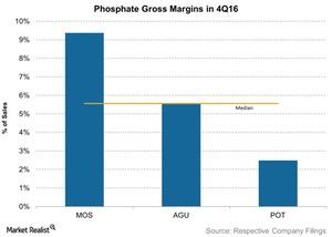 uploads///Phosphate Gross Margins in Q