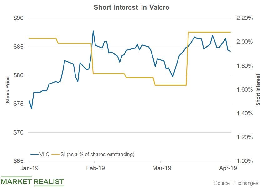 Dy short interest meaning
