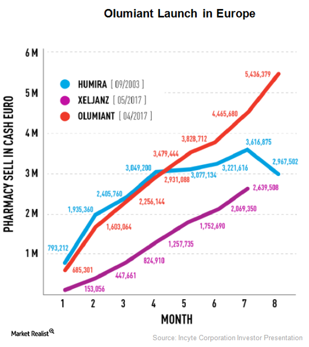 uploads///Graph