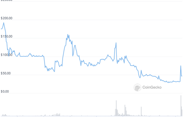 deso crypto price prediction 2030