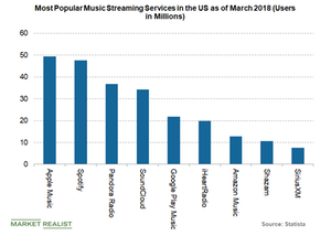 uploads///music streaming services