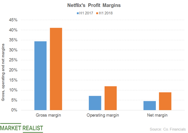 uploads///NFLX QRLY PROFIT MARGINS