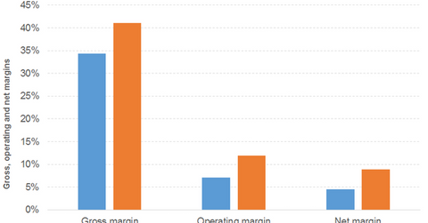 uploads///NFLX QRLY PROFIT MARGINS