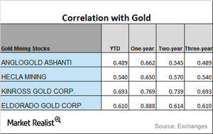 uploads///CORRELATION