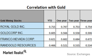 uploads///CORRELATION