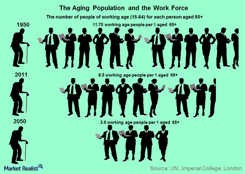 Aging Population May Keep Global Growth Muted