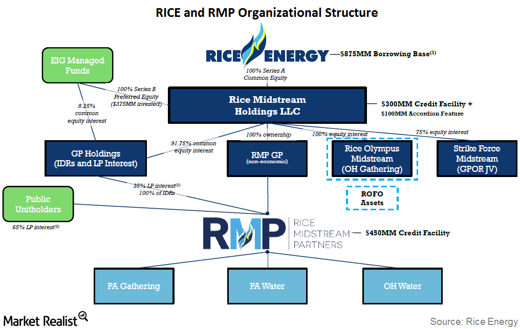 uploads///org structure