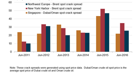 uploads///gasoline crack spread
