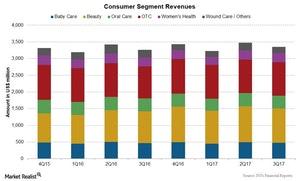 uploads///Chart  Consumer