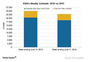 uploads///KSU Carloads