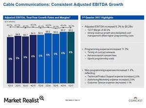 uploads///Comcast programming costs