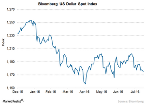 uploads///A Dollar Index