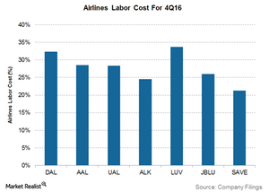 uploads///Airline Labor cost