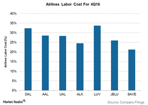 Behind the Airlines’ Increasing Labor Costs