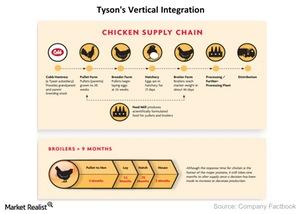 uploads///TSN Vertical Integration