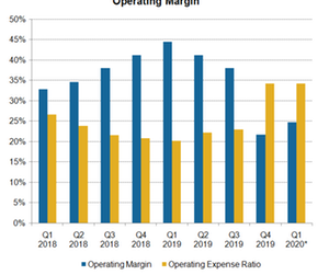 uploads///A_Semiconductors_NVDA_non GAAP operating leverage Q