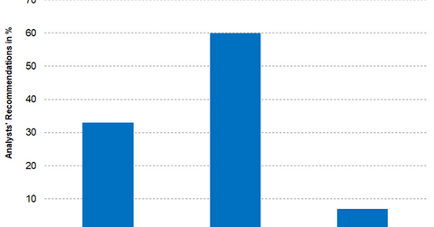 uploads///Part  IFF Recommendations