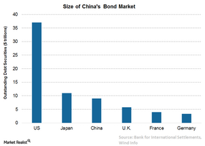 uploads/// China bond market