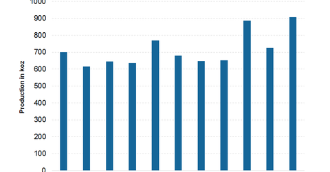 uploads///Production