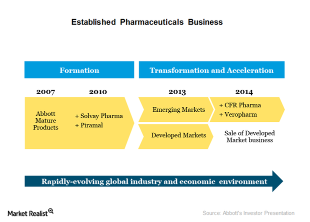 uploads///established pharmaceutical business