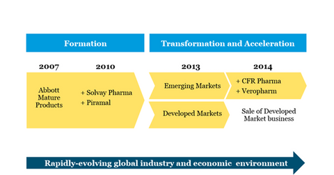uploads///established pharmaceutical business