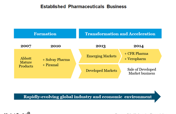 A Key Look At Abbott Laboratories’ Acquisitions And Divestments