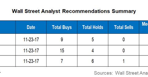 uploads///Energy MWU_ Analyst