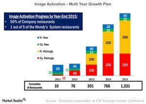 uploads///Image Activation Multi Year Growth Plan