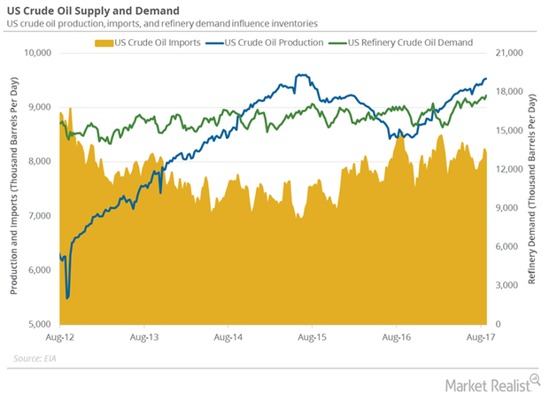 uploads///Refinery Demand