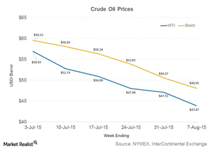 uploads///Part  crude oil