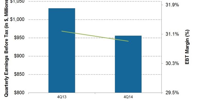 An overview of Schlumberger’s Reservoir Characterization group