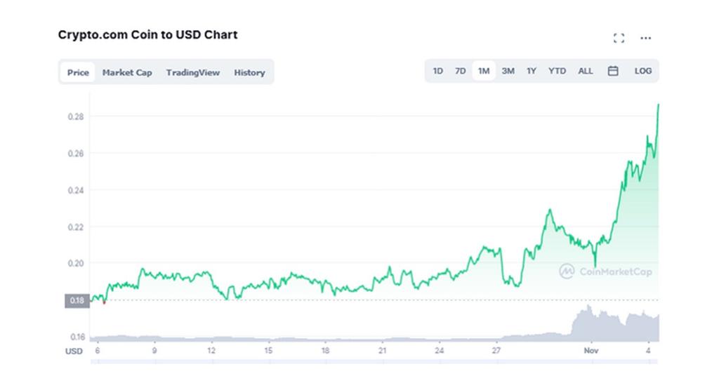 chromium crypto price prediction