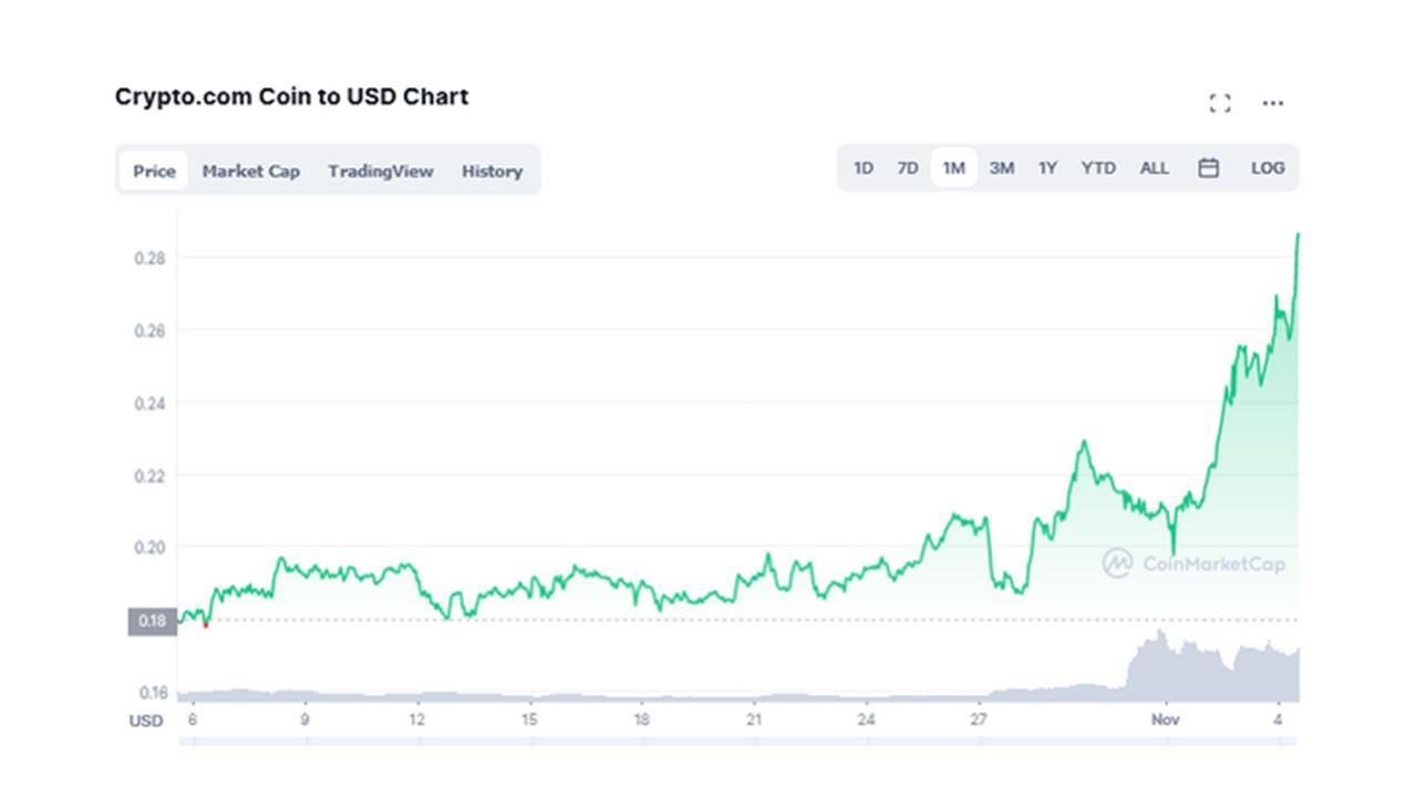 cra crypto price