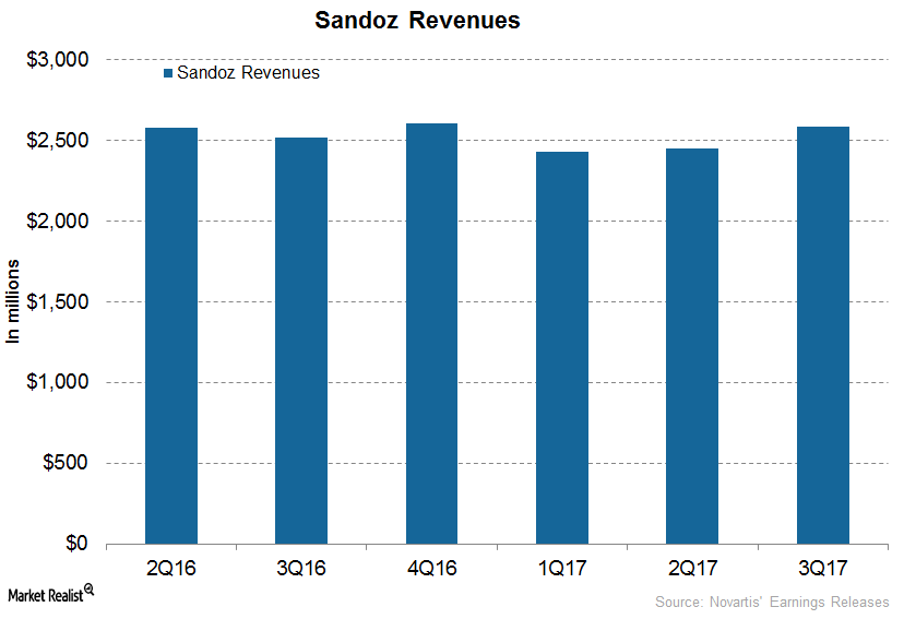 uploads///Sandoz