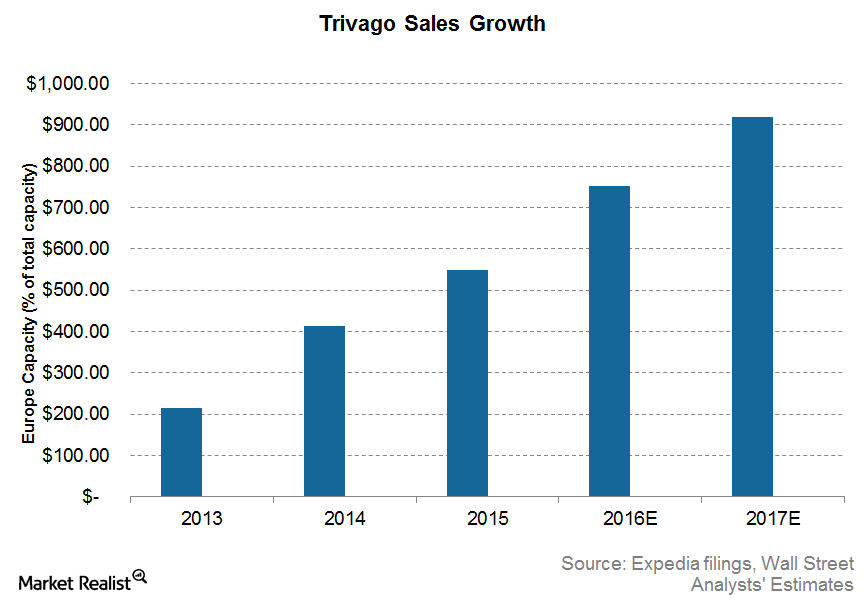 Trivago Commercials Find a Huge Audience