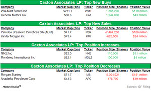 uploads///Caxton_Position Changes