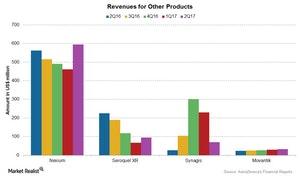 uploads///Chart  OPS