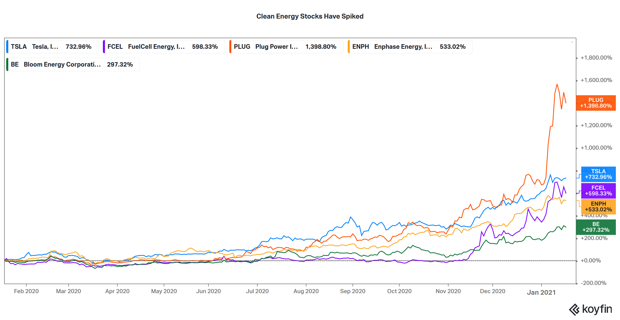 climate change stock prices