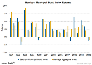 uploads/// Barclays Returns