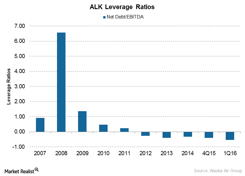 uploads///Leverage