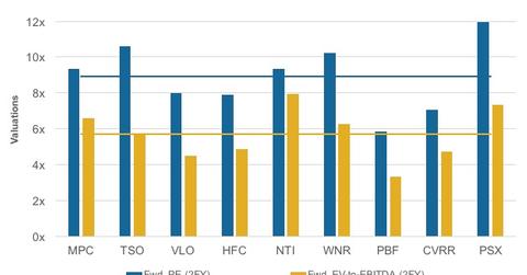 uploads///Valuations