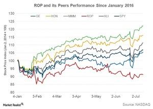 uploads///Q ROP Peer Performance