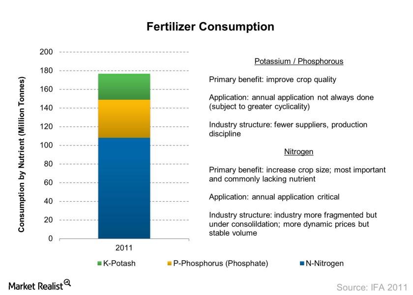 uploads///Fertilizer Consumption    e