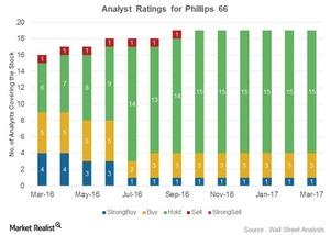 uploads///Analyst Ratings