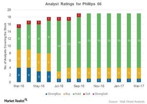 uploads///Analyst Ratings