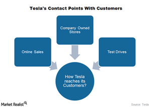 uploads///tesla marketing startegy