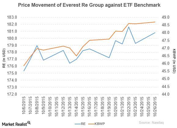 evermail everest re