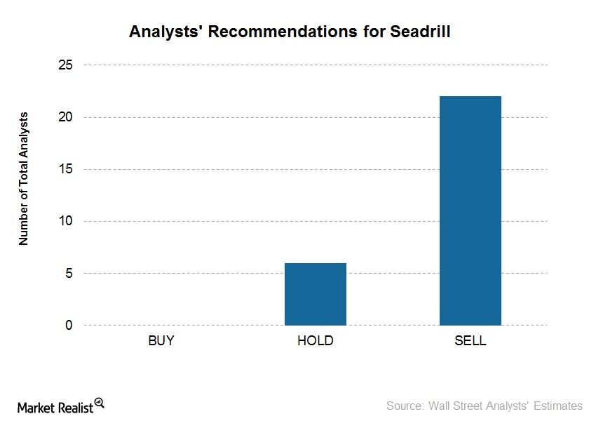 seadrill-why-no-buy-recommendations