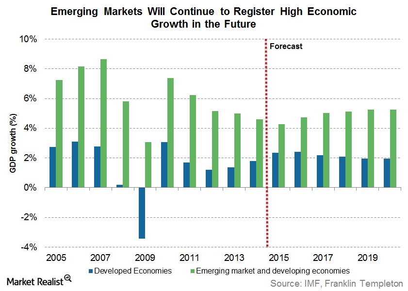 uploads///EM growth IMF