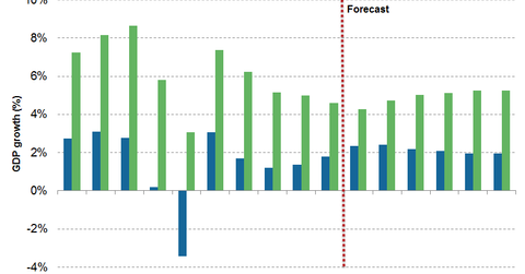 uploads///EM growth IMF